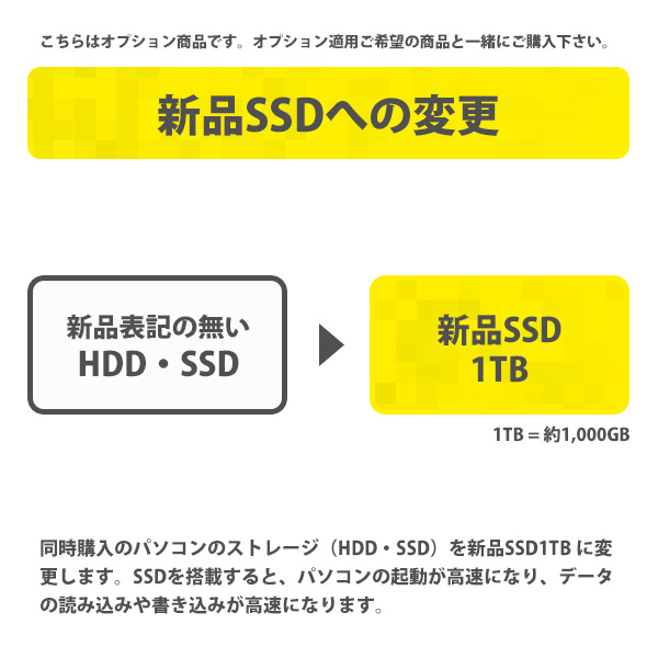 [カスタマイズオプション] 新品でないHDD・SSDから、新品SSD1TBへ変更